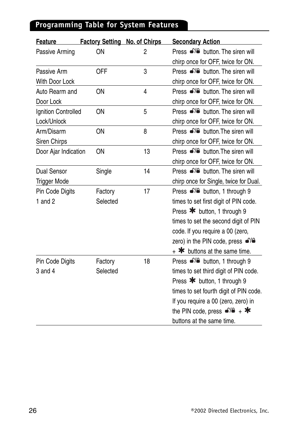 Avital MAXX2 User Manual | Page 26 / 34