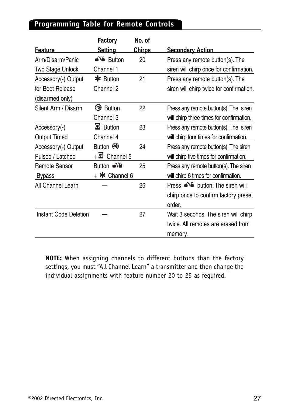 Avital MAXX2 User Manual | Page 27 / 34