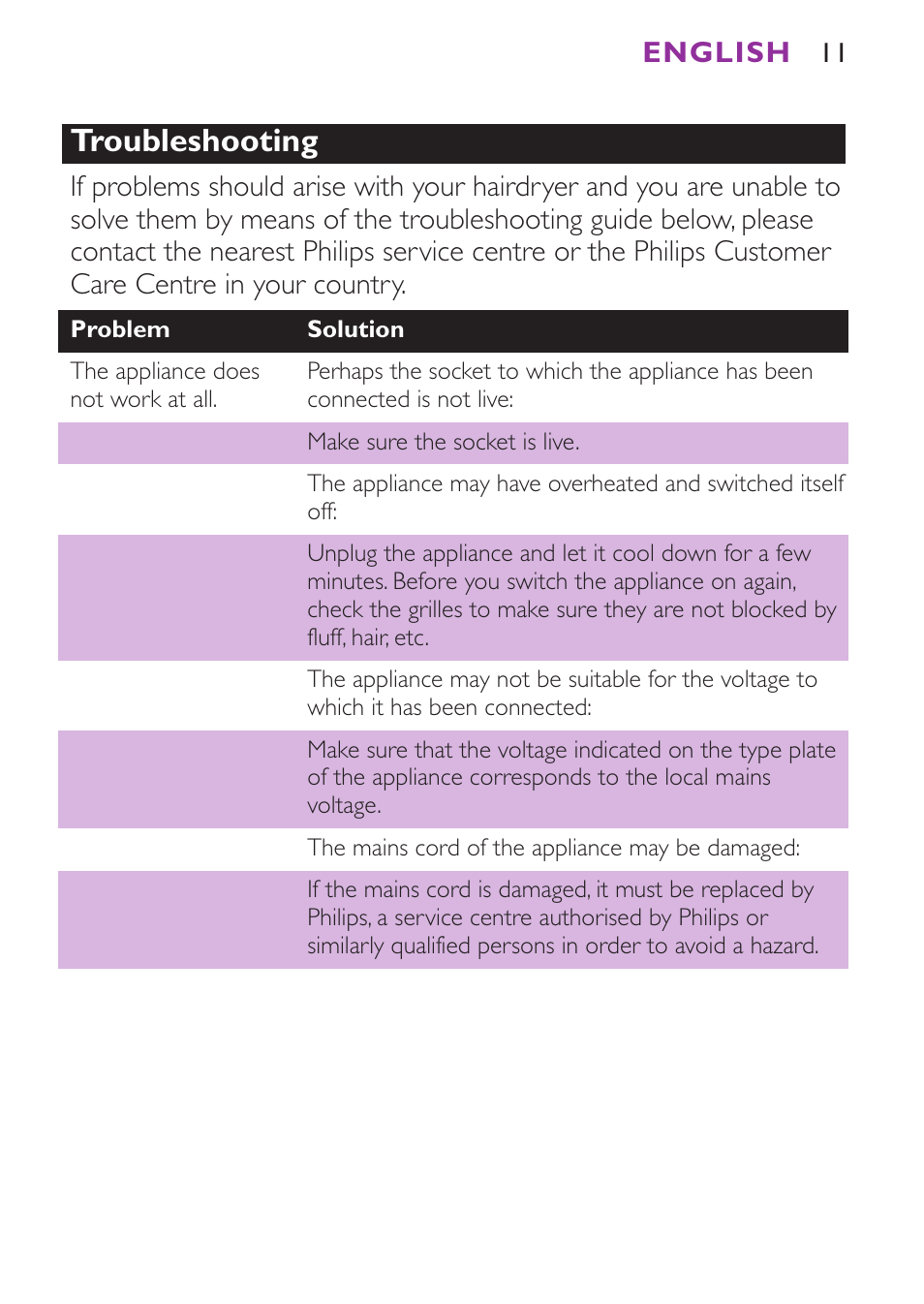Troubleshooting | Philips Secador User Manual | Page 11 / 88