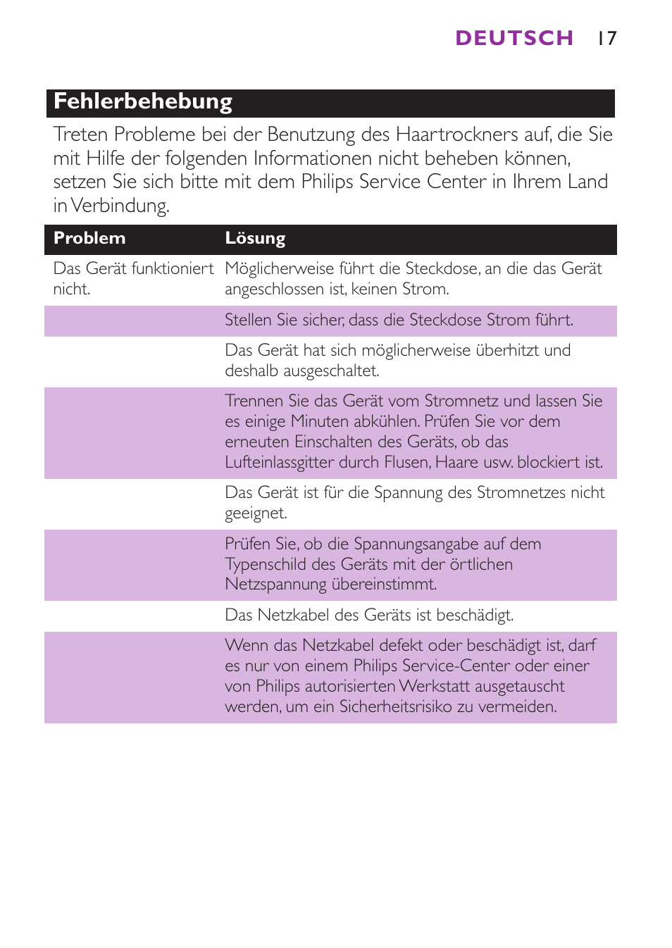 Fehlerbehebung | Philips Secador User Manual | Page 17 / 88