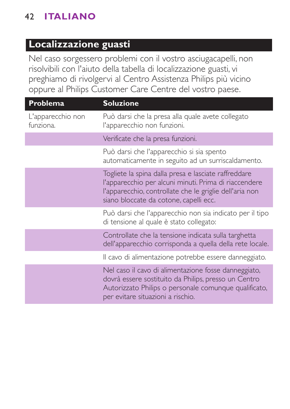 Localizzazione guasti | Philips Secador User Manual | Page 42 / 88