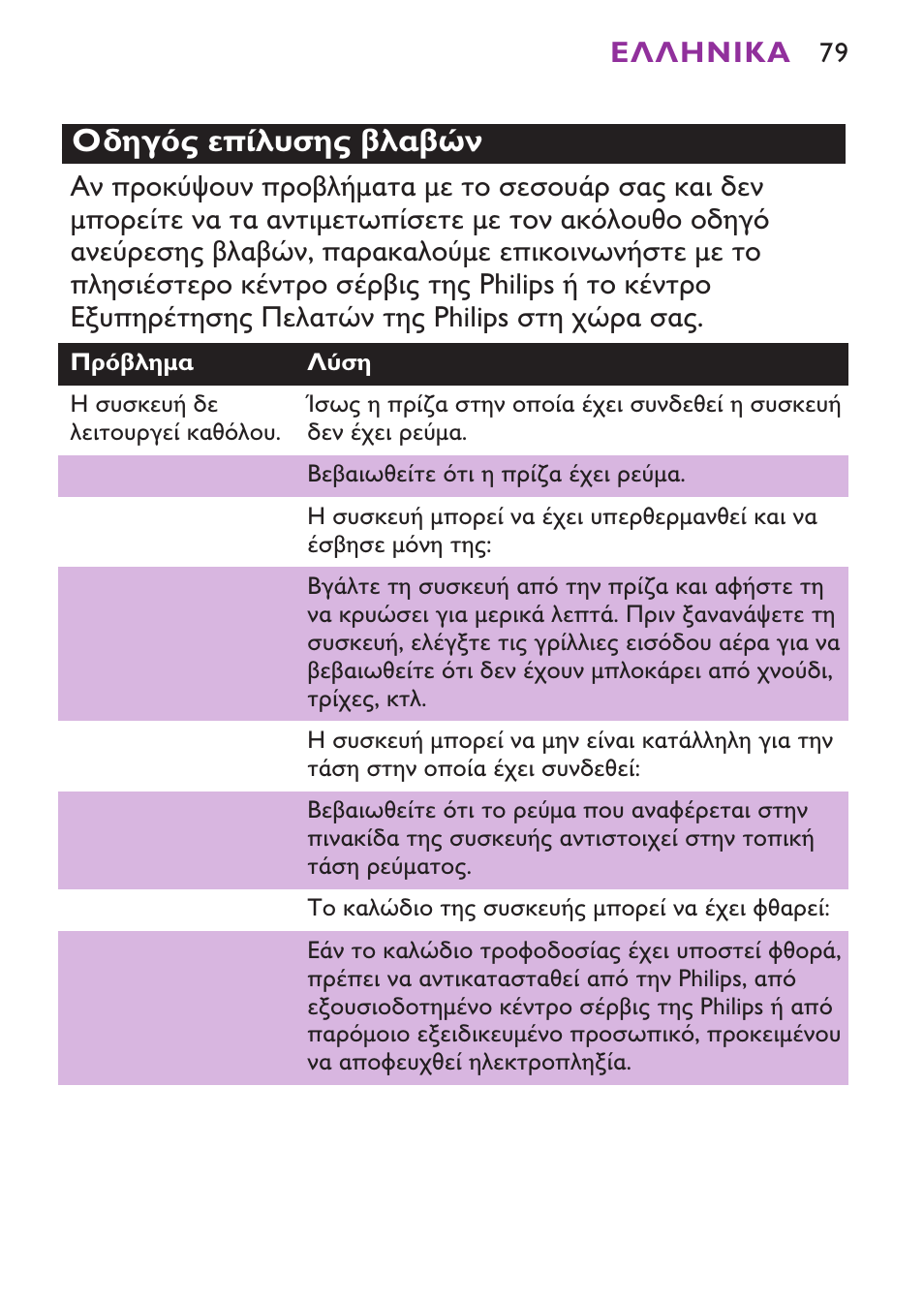 Philips Secador User Manual | Page 79 / 88