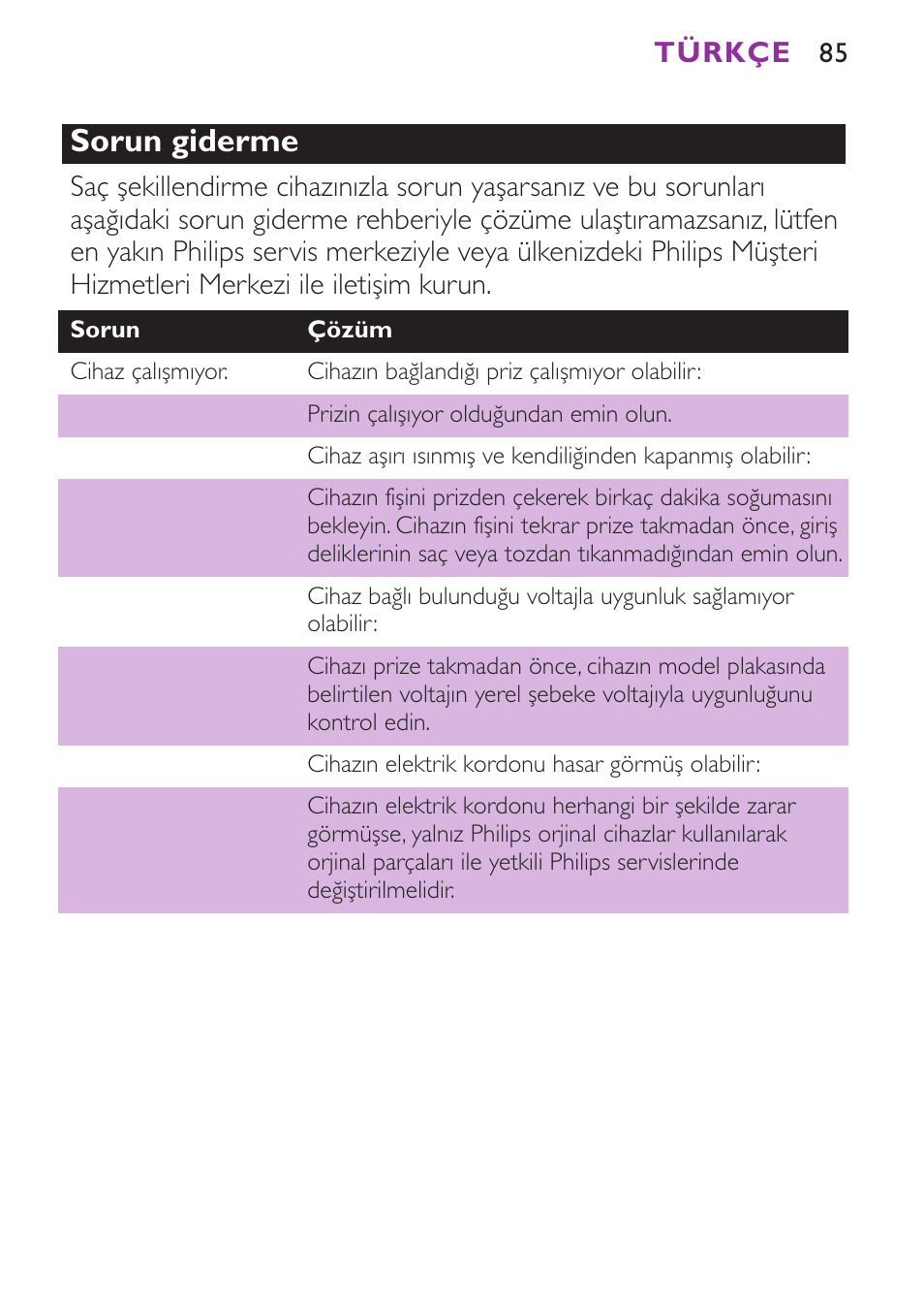 Sorun giderme | Philips Secador User Manual | Page 85 / 88