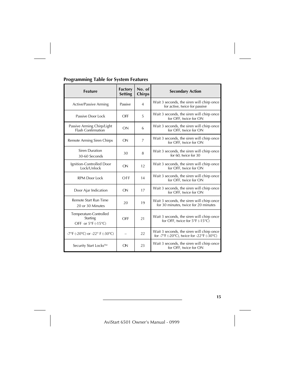 Programming table for system features | Avital AVISTART 6501 User Manual | Page 17 / 20