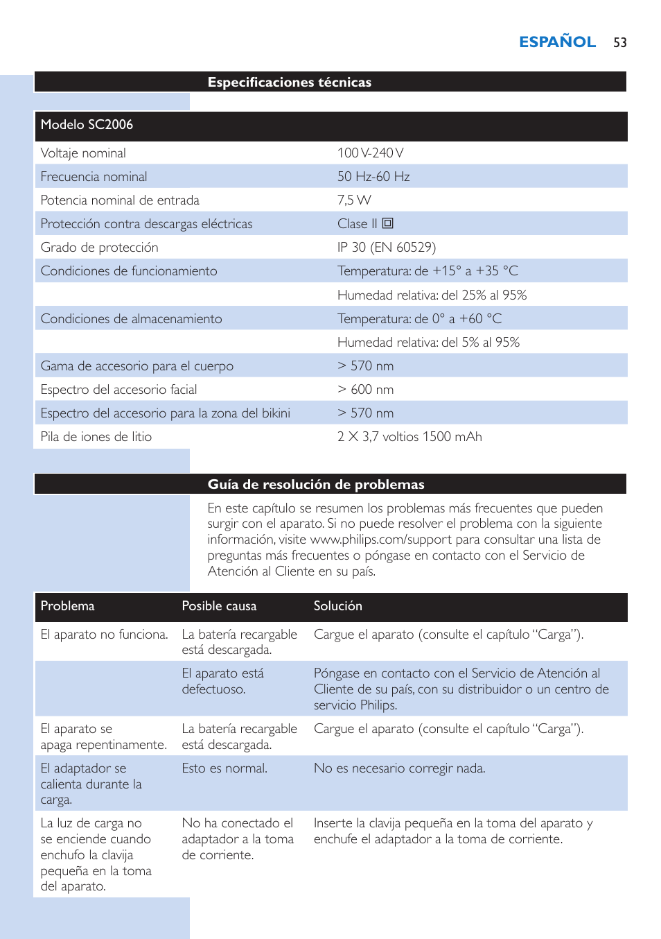 Philips Lumea Precision Sistema de eliminación de vello IPL User Manual | Page 53 / 114