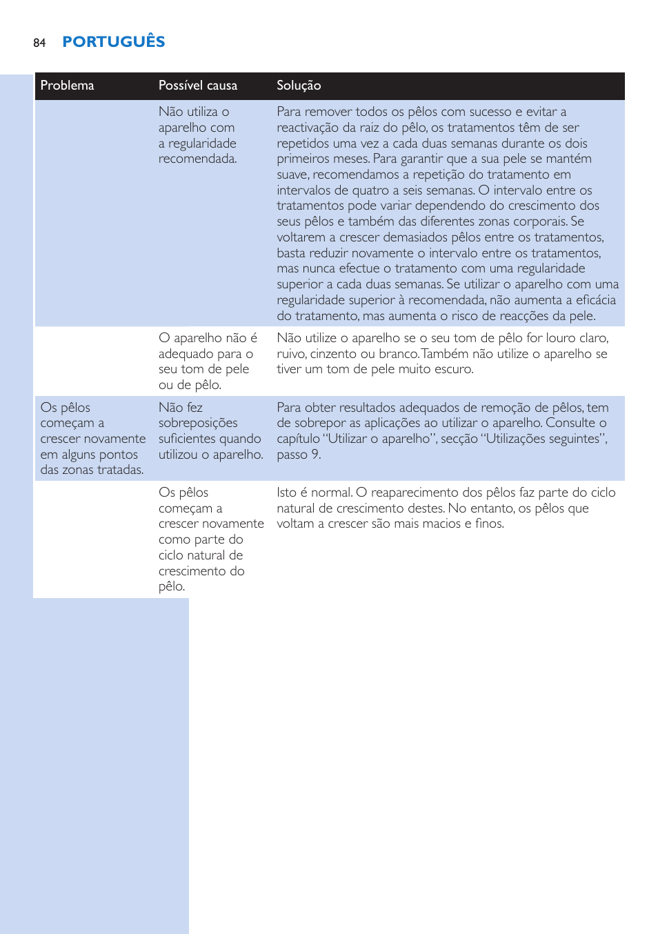 Philips Lumea Precision Sistema de eliminación de vello IPL User Manual | Page 84 / 114