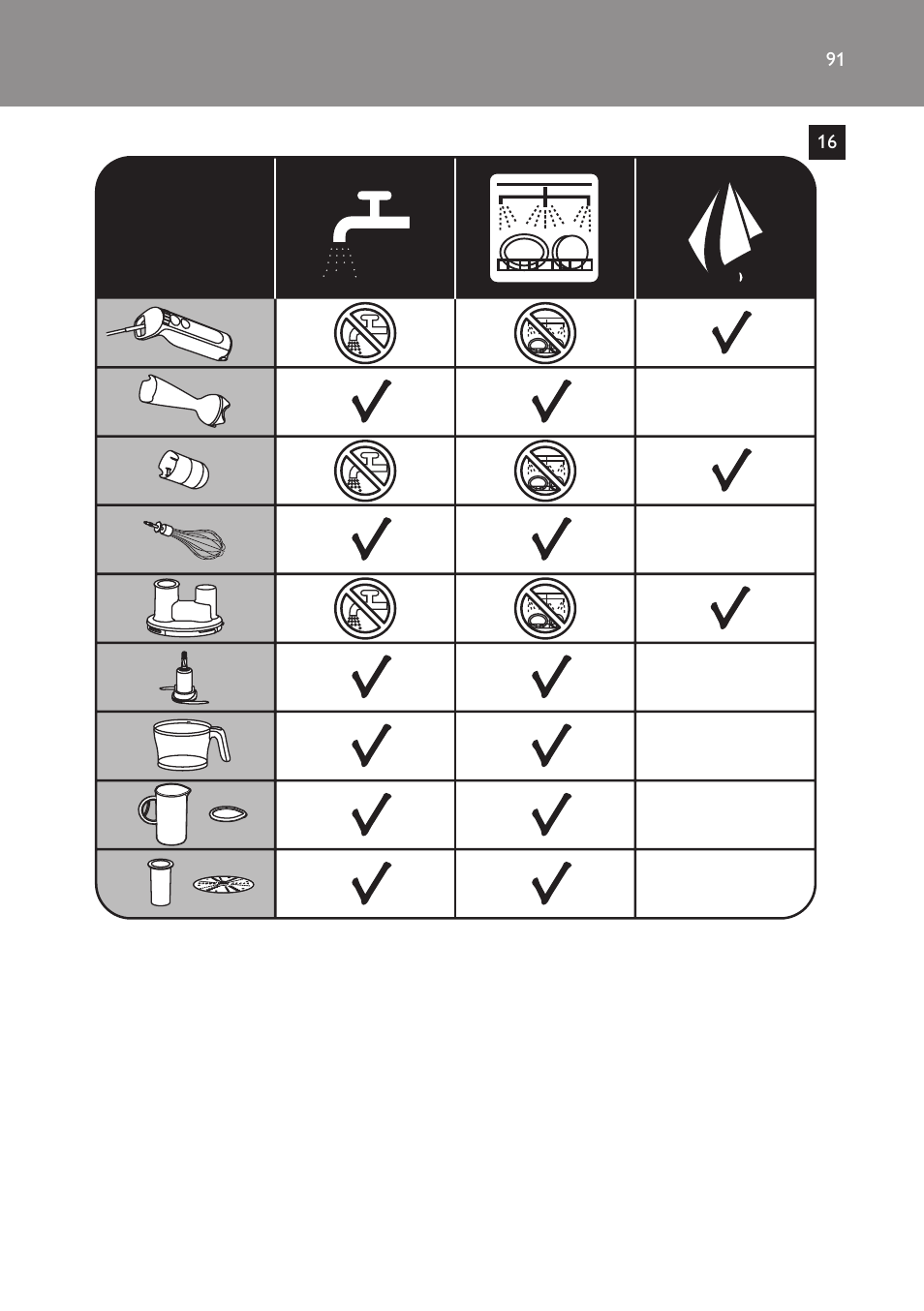 Philips Pure Essentials Collection Batidora de mano User Manual | Page 91 / 92
