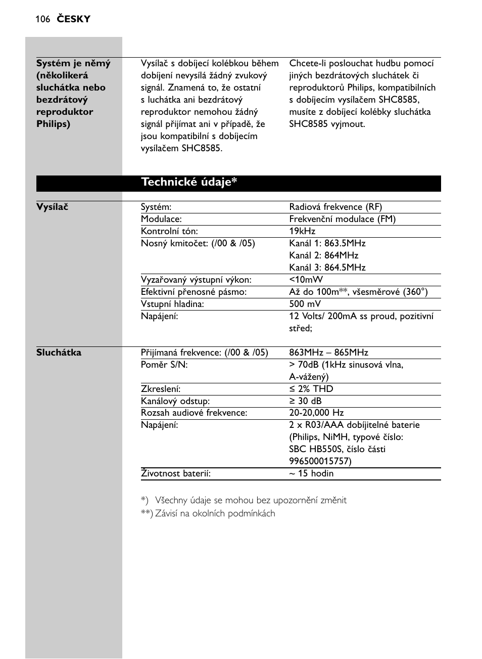 Technické údaje | Philips Auriculares inalámbricos para sist. de cine en casa User Manual | Page 106 / 150