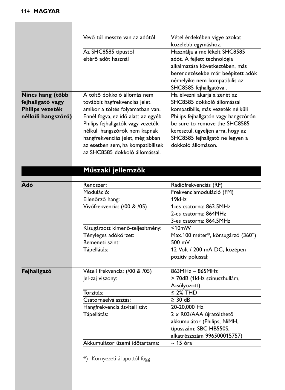 Műszaki jellemzők | Philips Auriculares inalámbricos para sist. de cine en casa User Manual | Page 114 / 150