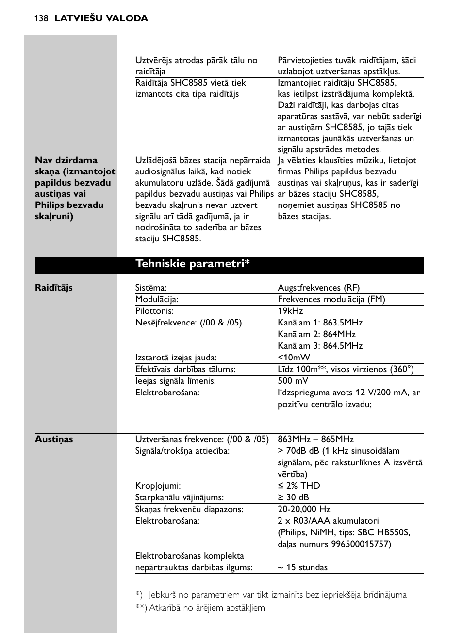 Tehniskie parametri | Philips Auriculares inalámbricos para sist. de cine en casa User Manual | Page 138 / 150