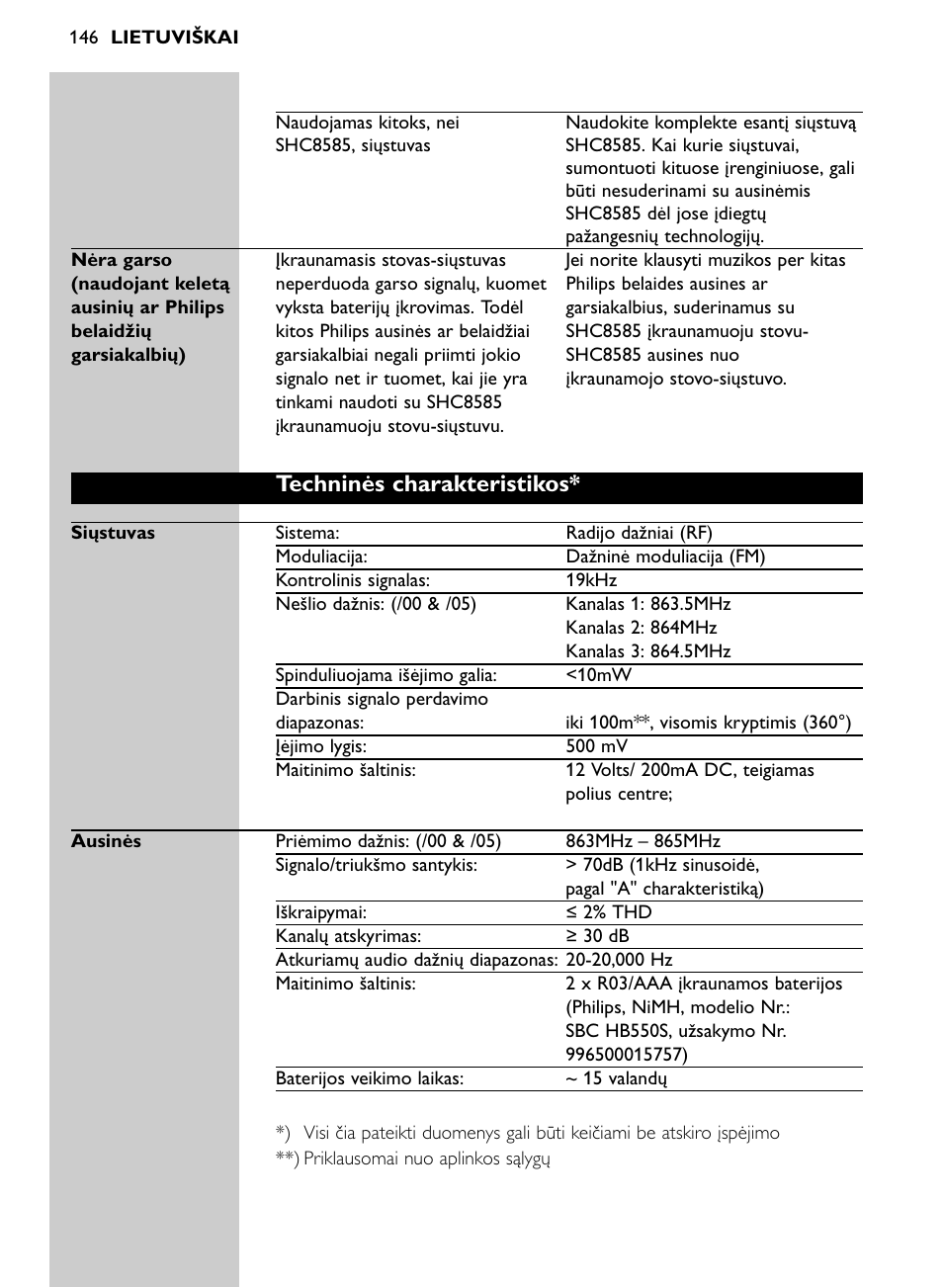 Techninės charakteristikos | Philips Auriculares inalámbricos para sist. de cine en casa User Manual | Page 146 / 150