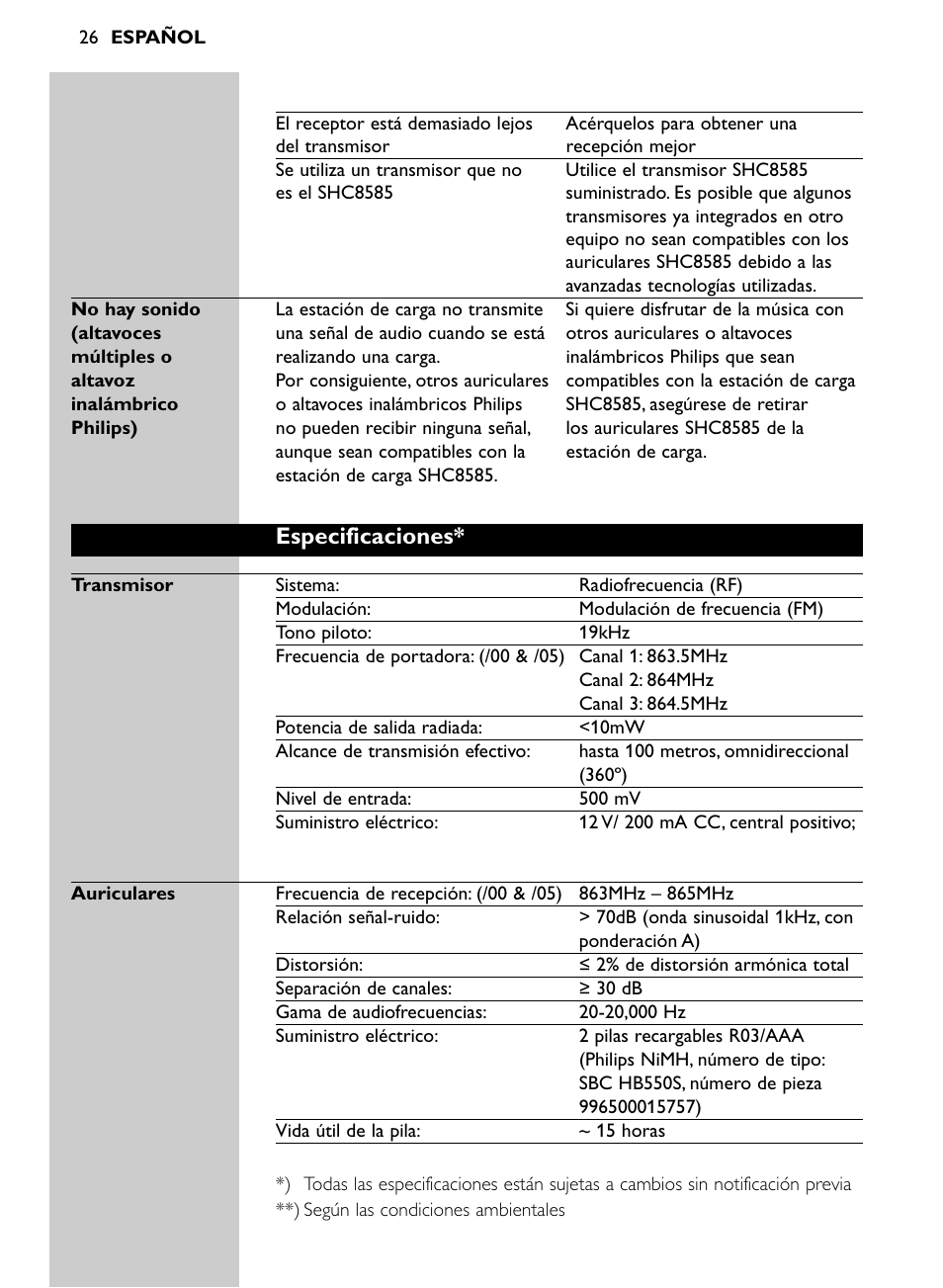 Especificaciones | Philips Auriculares inalámbricos para sist. de cine en casa User Manual | Page 26 / 150