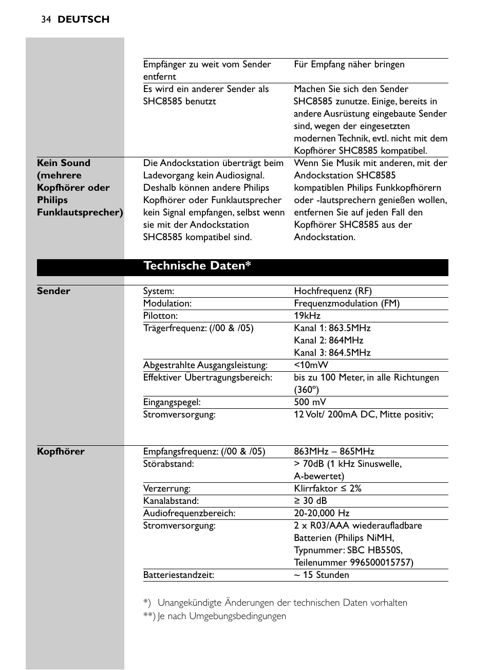 Technische daten | Philips Auriculares inalámbricos para sist. de cine en casa User Manual | Page 34 / 150