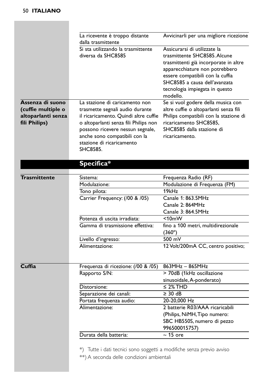 Specifica | Philips Auriculares inalámbricos para sist. de cine en casa User Manual | Page 50 / 150