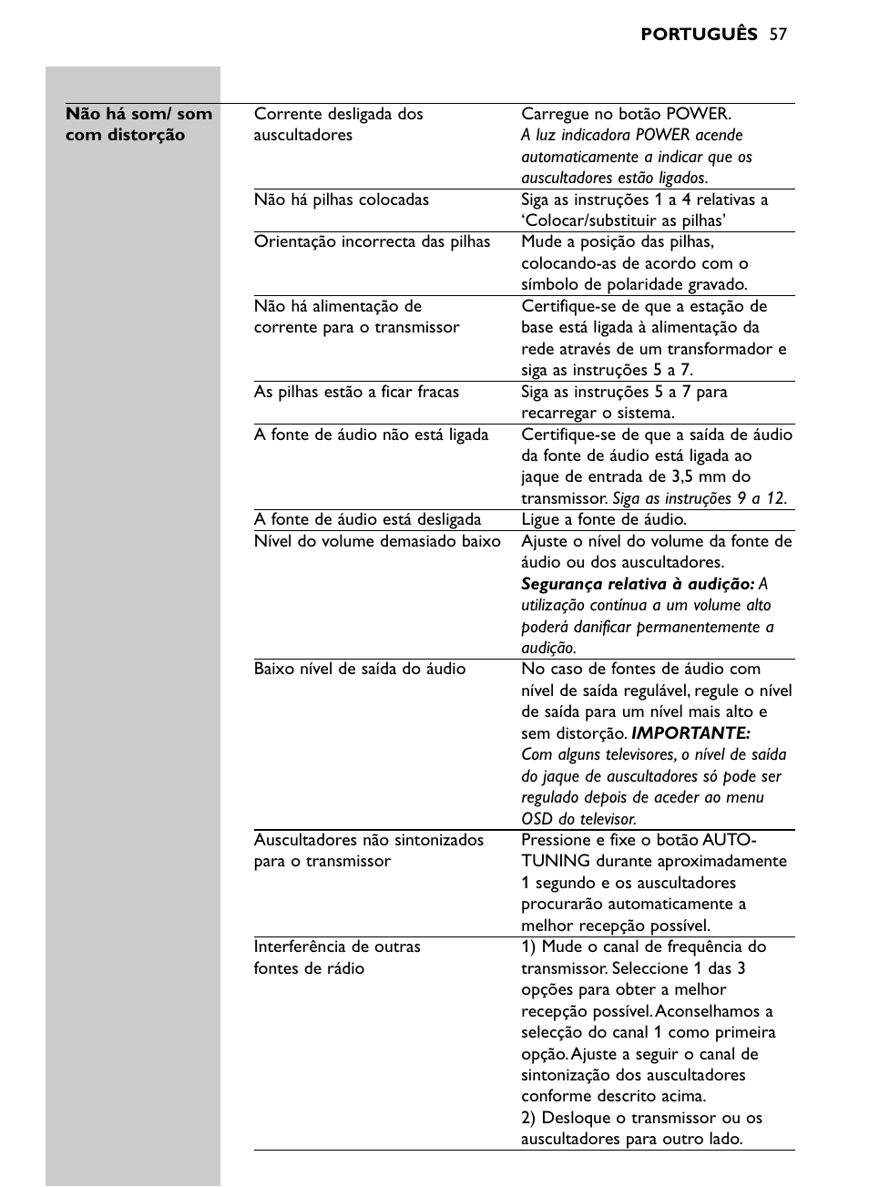 Philips Auriculares inalámbricos para sist. de cine en casa User Manual | Page 57 / 150