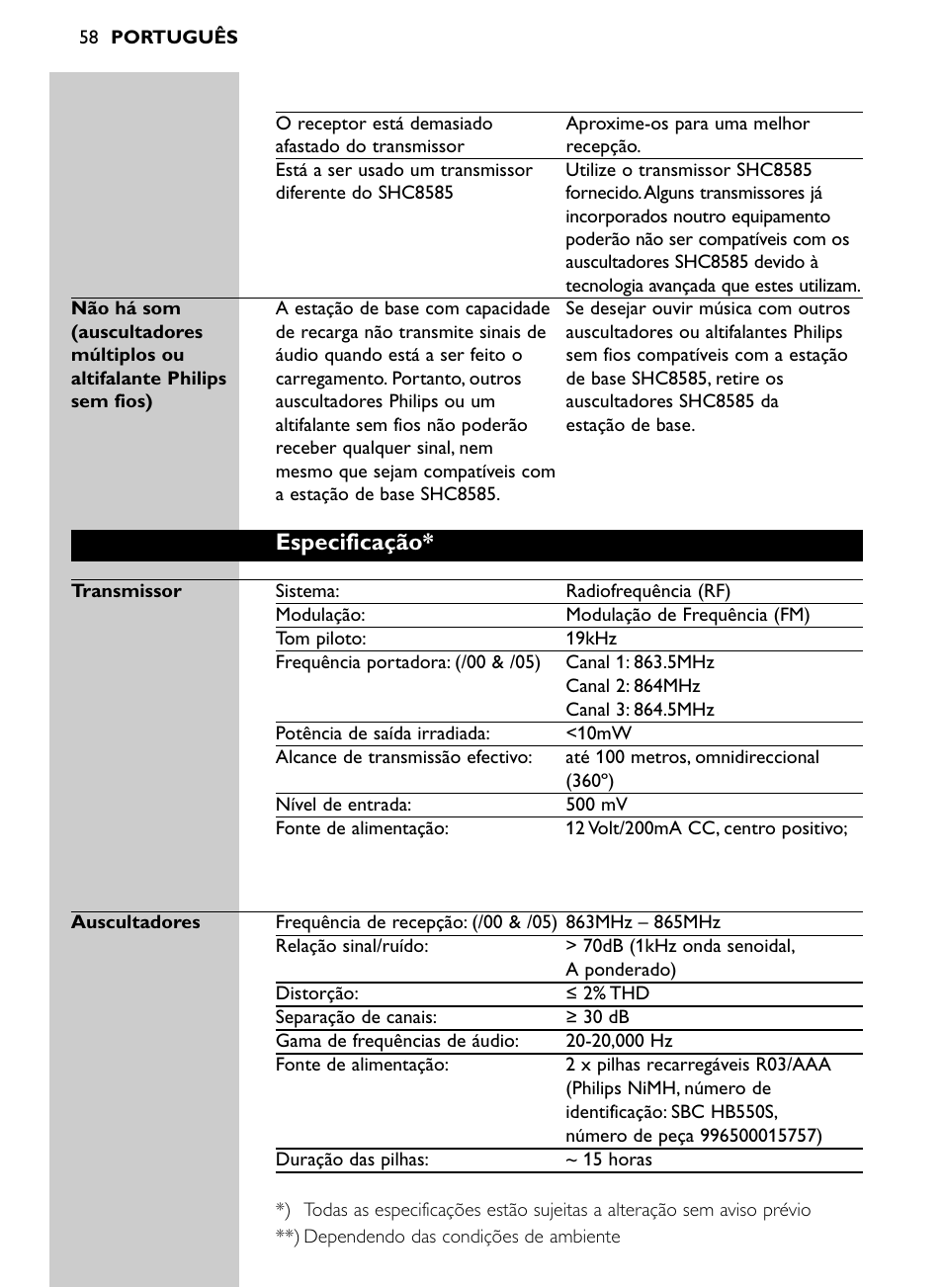 Especificação | Philips Auriculares inalámbricos para sist. de cine en casa User Manual | Page 58 / 150