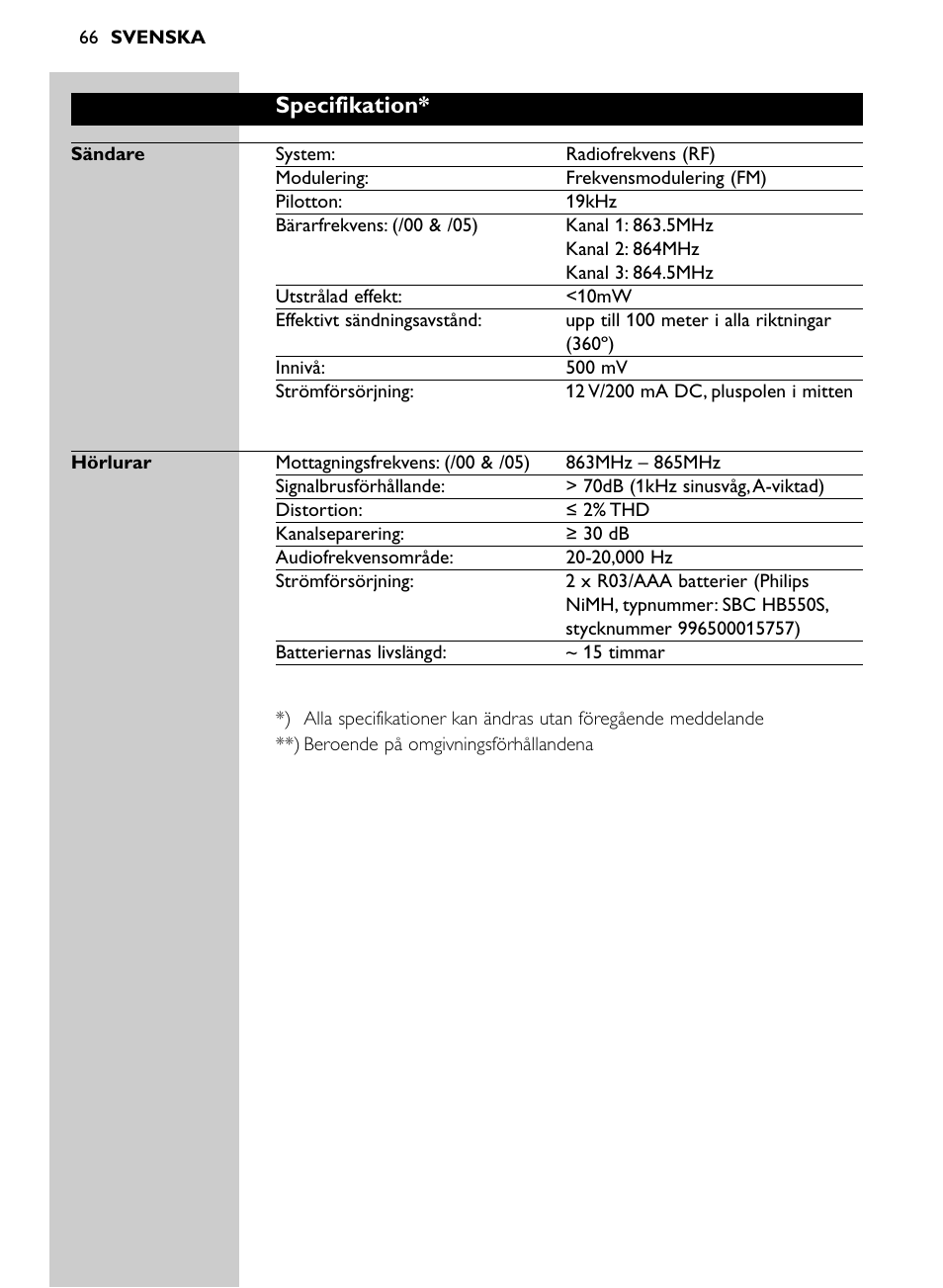 Specifikation | Philips Auriculares inalámbricos para sist. de cine en casa User Manual | Page 66 / 150