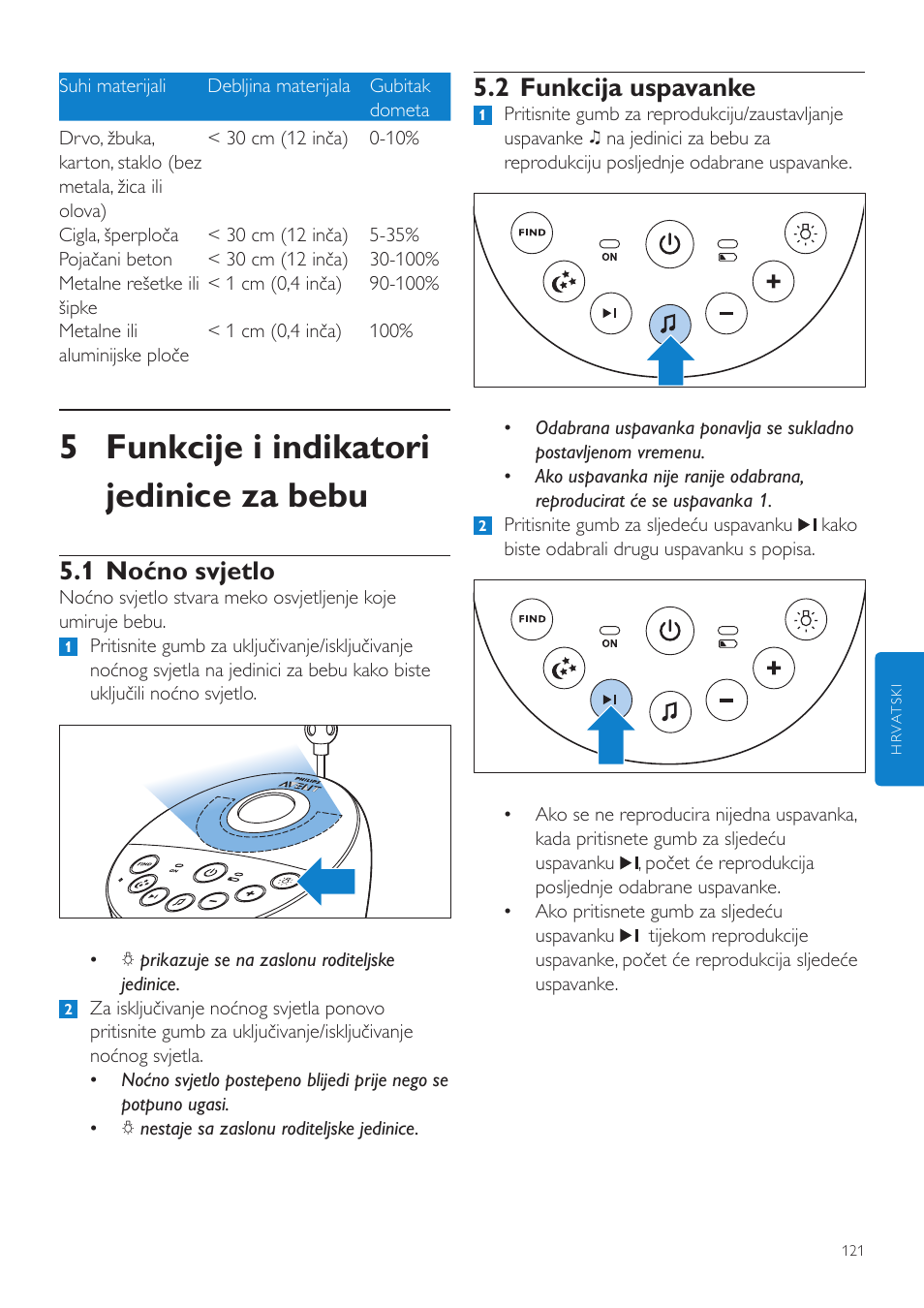 5 funkcije i indikatori jedinice za bebu, 2 funkcija uspavanke, 1 noćno svjetlo | Philips AVENT Vigilabebés DECT User Manual | Page 121 / 460