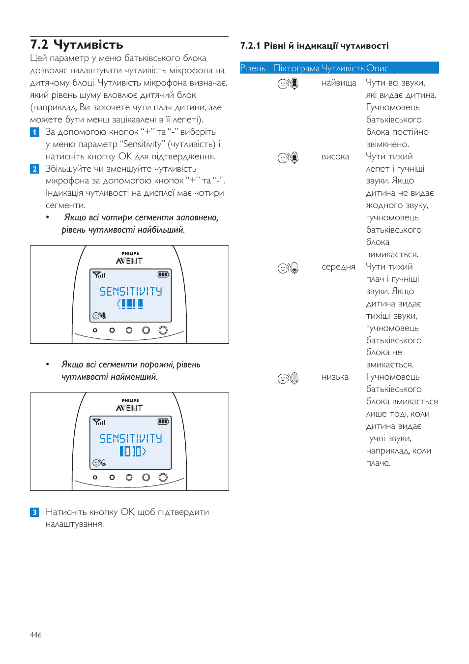 2 чутливість | Philips AVENT Vigilabebés DECT User Manual | Page 446 / 460