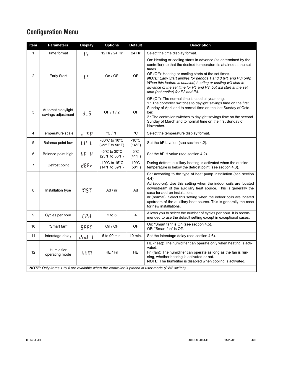 Configuration menu | Aube Technologies TH146-P-DE User Manual | Page 4 / 9