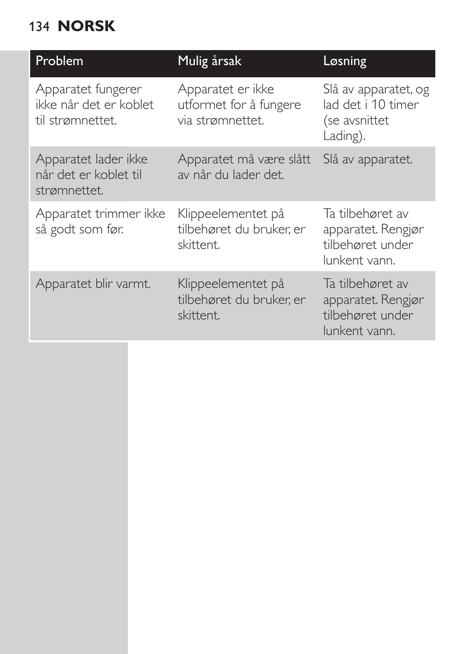 Philips MULTIGROOM Series 3000 Set de cara de arreglo personal resistente al agua User Manual | Page 134 / 174