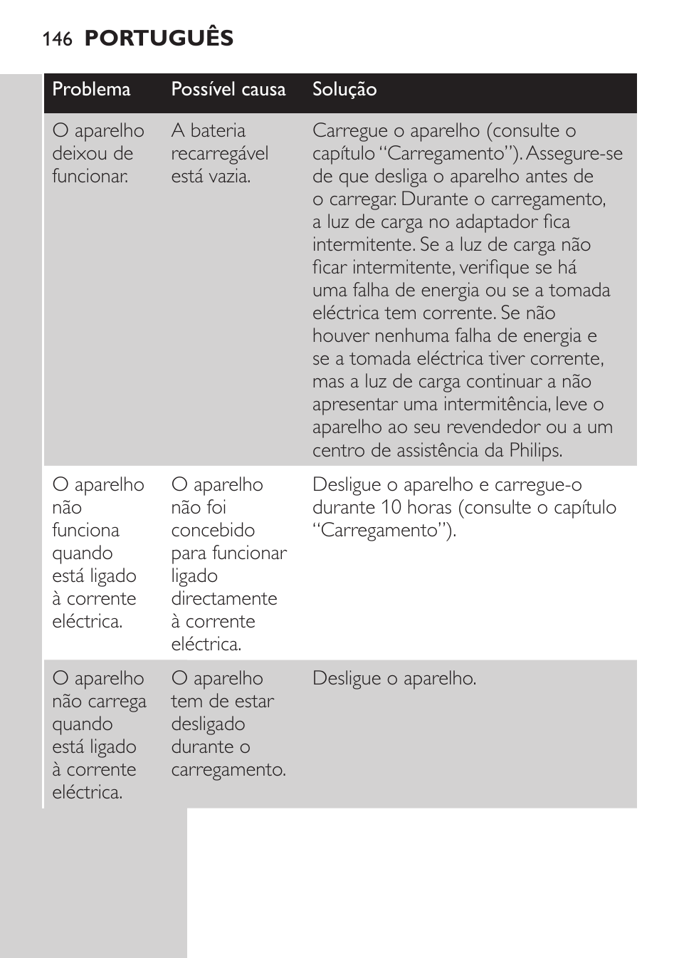 Philips MULTIGROOM Series 3000 Set de cara de arreglo personal resistente al agua User Manual | Page 146 / 174