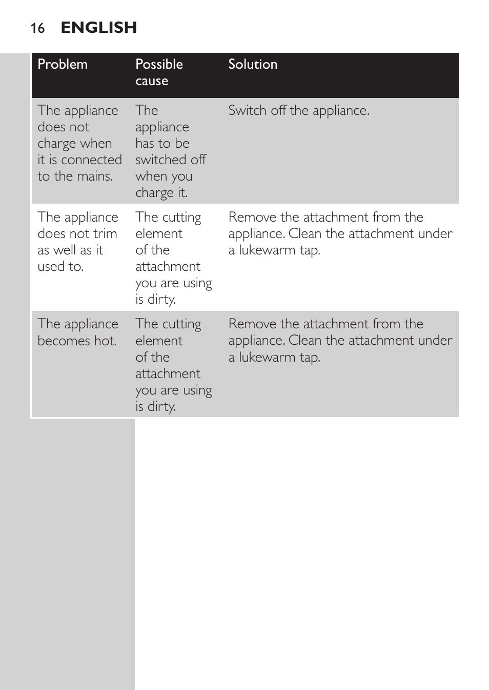 Philips MULTIGROOM Series 3000 Set de cara de arreglo personal resistente al agua User Manual | Page 16 / 174
