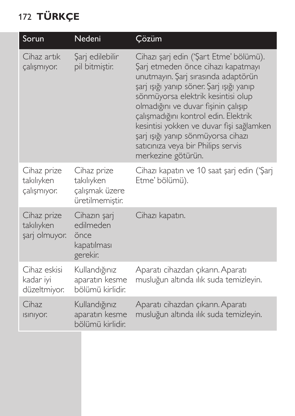 Philips MULTIGROOM Series 3000 Set de cara de arreglo personal resistente al agua User Manual | Page 172 / 174