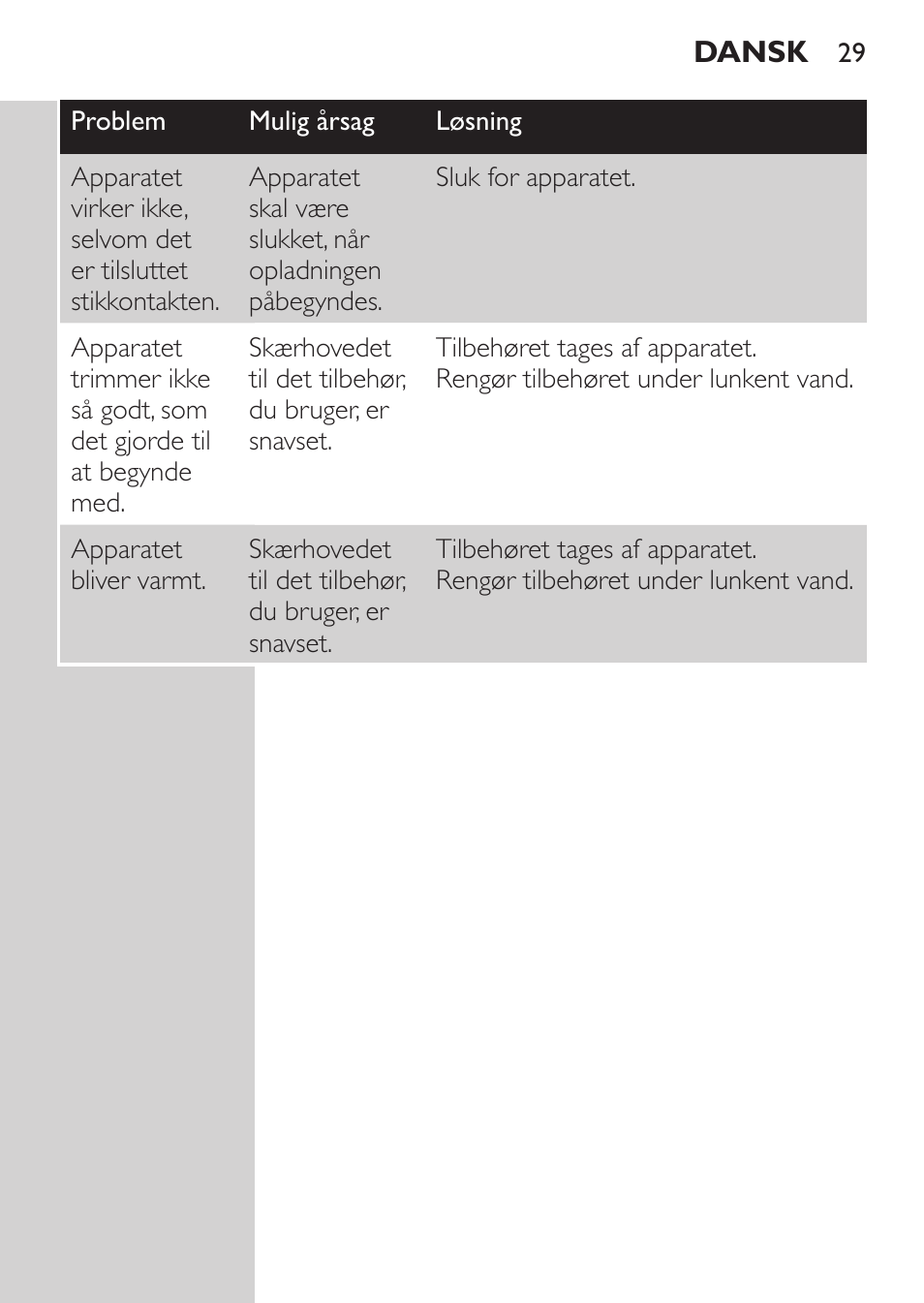 Philips MULTIGROOM Series 3000 Set de cara de arreglo personal resistente al agua User Manual | Page 29 / 174