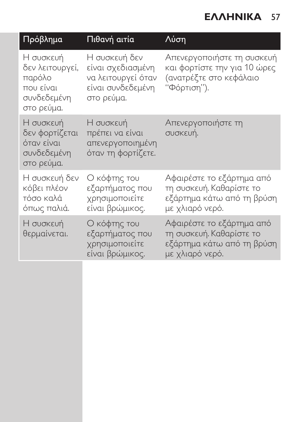 Philips MULTIGROOM Series 3000 Set de cara de arreglo personal resistente al agua User Manual | Page 57 / 174