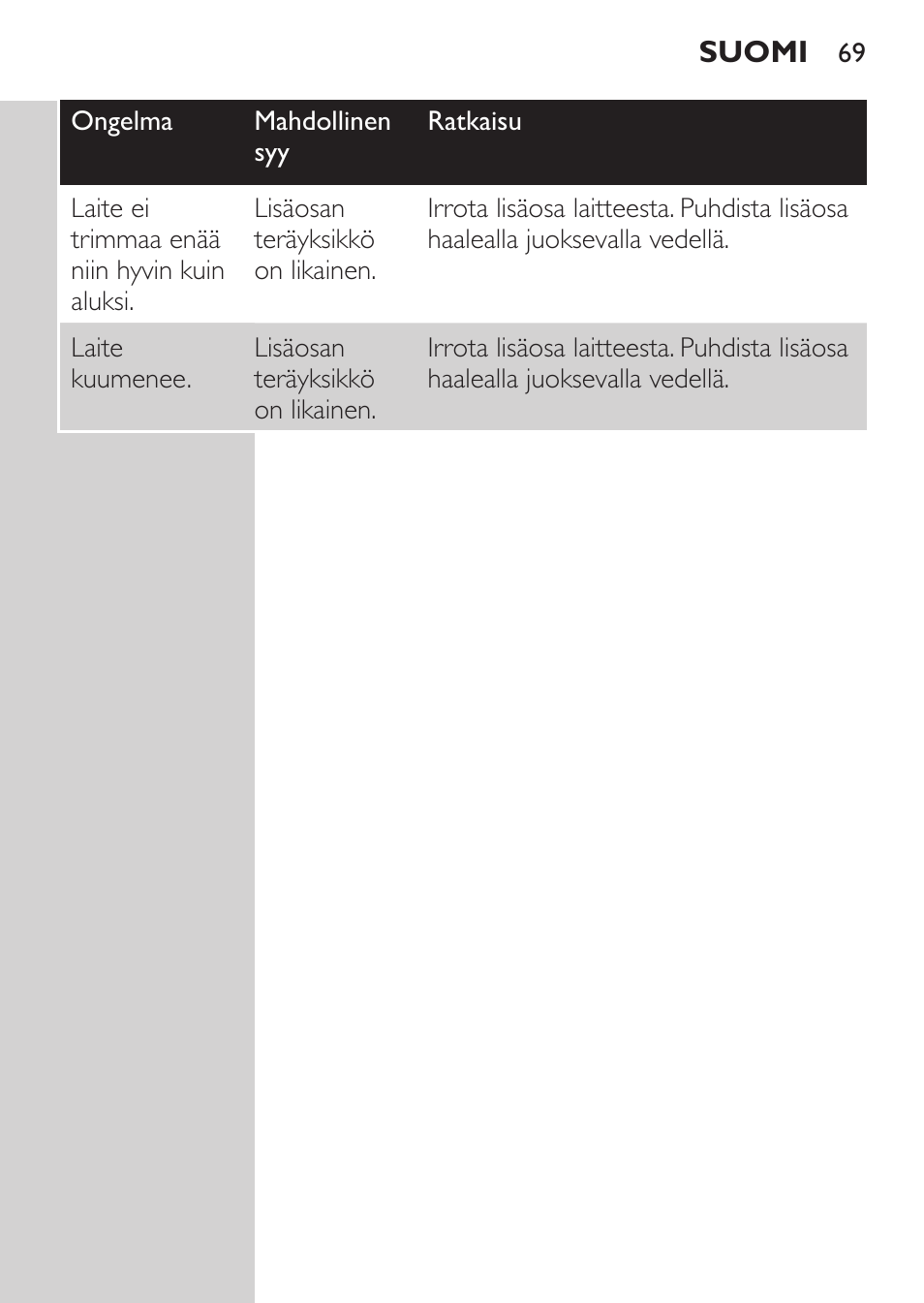 Philips MULTIGROOM Series 3000 Set de cara de arreglo personal resistente al agua User Manual | Page 69 / 174