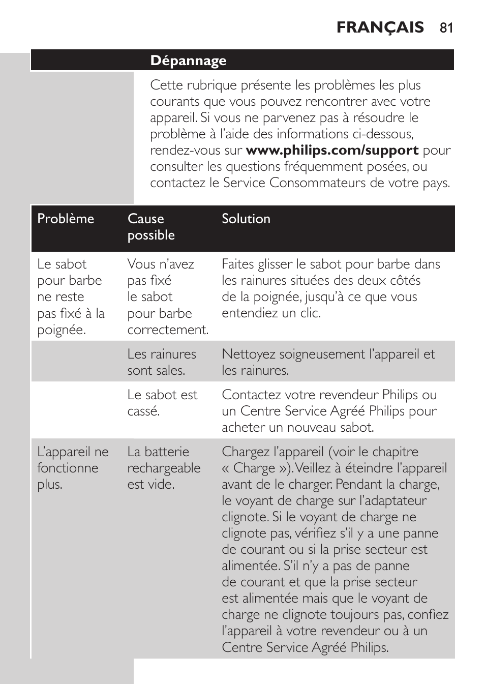 Philips MULTIGROOM Series 3000 Set de cara de arreglo personal resistente al agua User Manual | Page 81 / 174