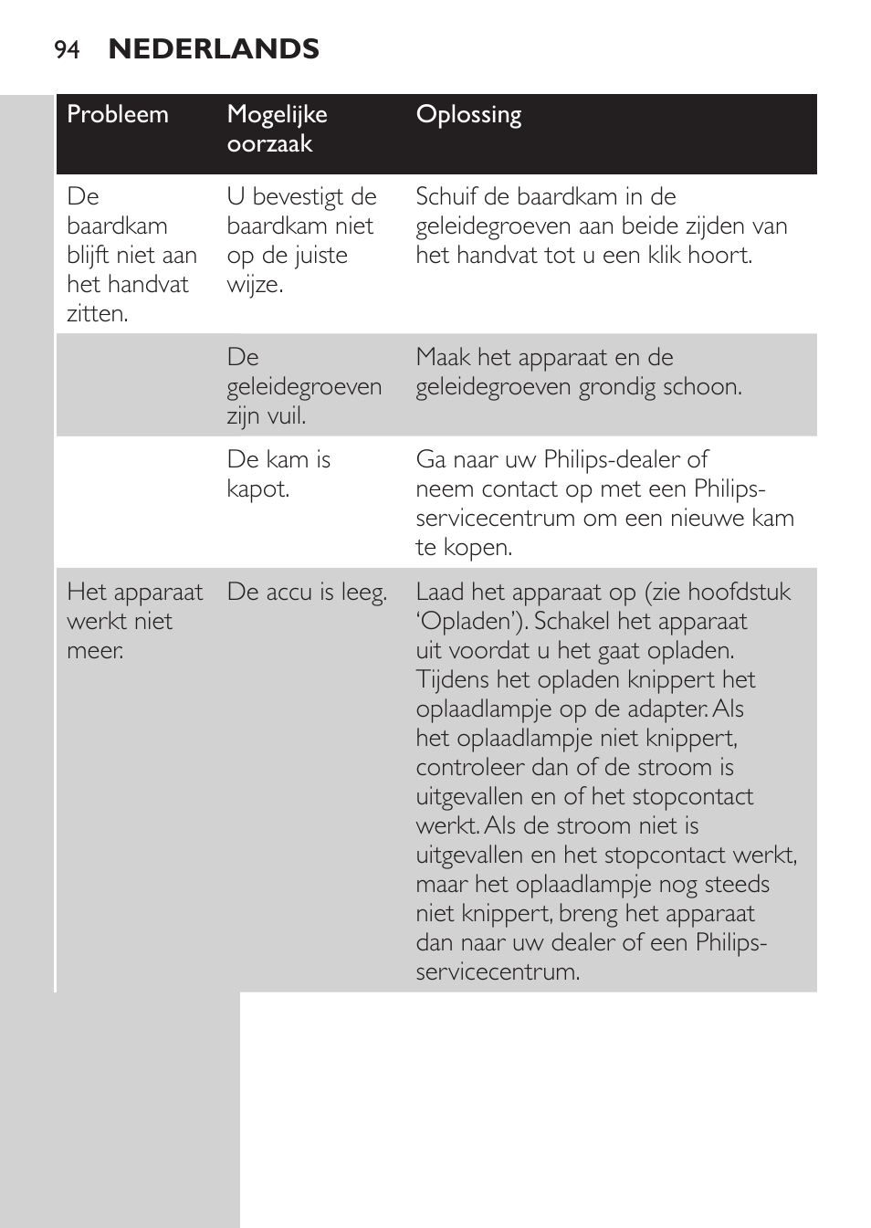 Philips MULTIGROOM Series 3000 Set de cara de arreglo personal resistente al agua User Manual | Page 94 / 174