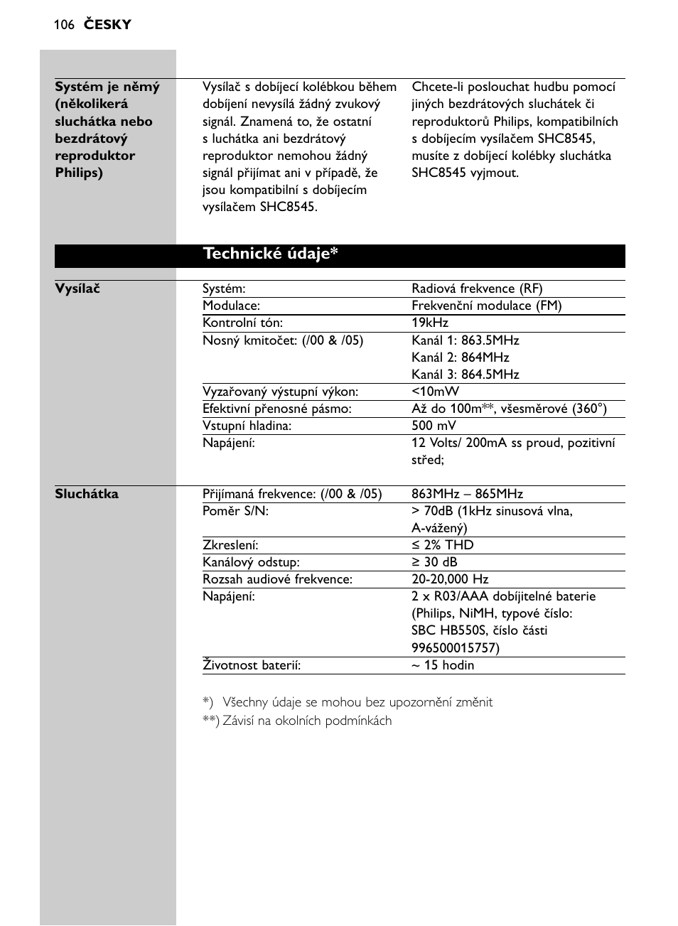 Technické údaje | Philips Auricular Hi-Fi inalámbrico User Manual | Page 106 / 150