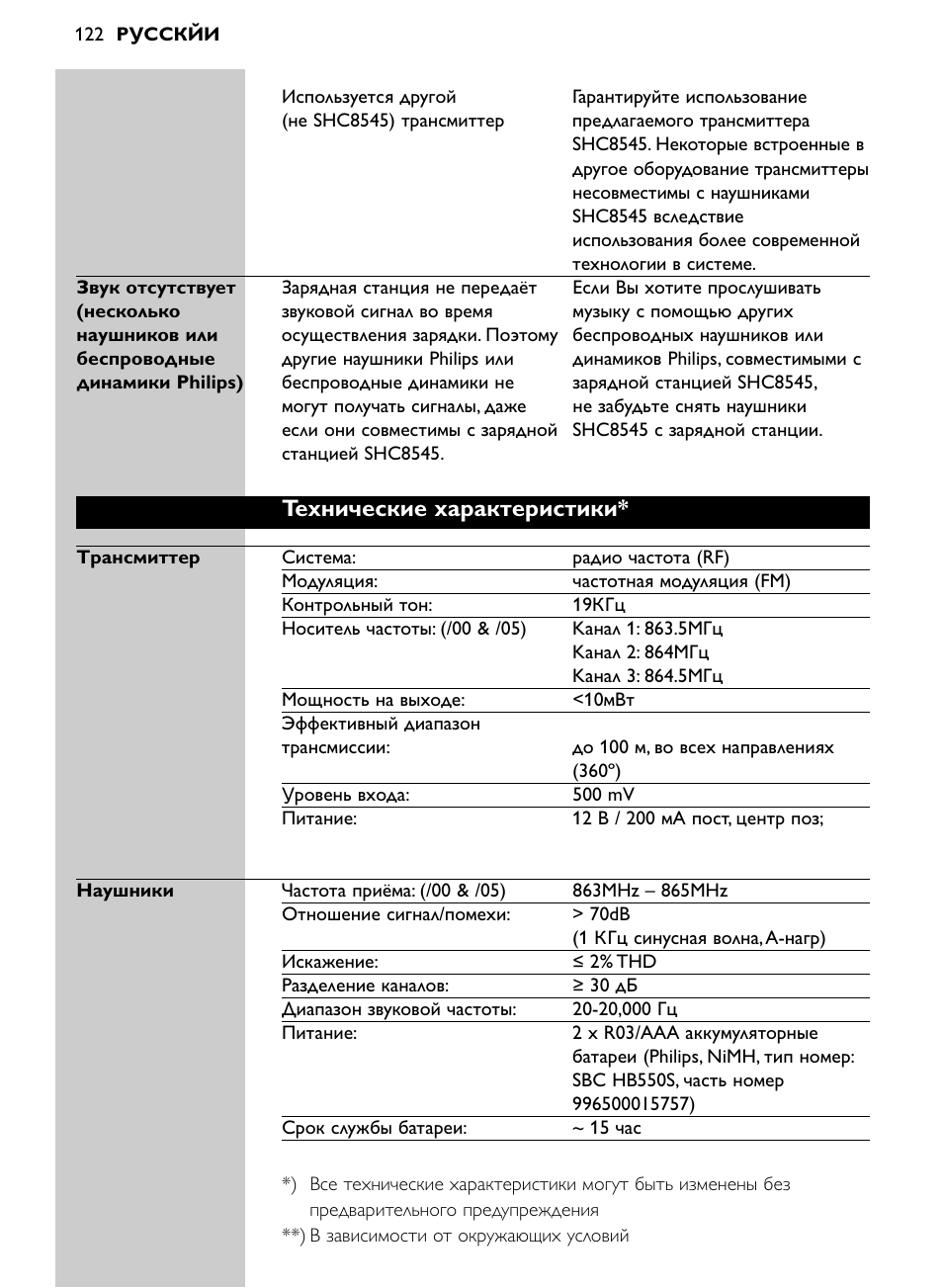 Теxнические xаpактеpистики | Philips Auricular Hi-Fi inalámbrico User Manual | Page 122 / 150