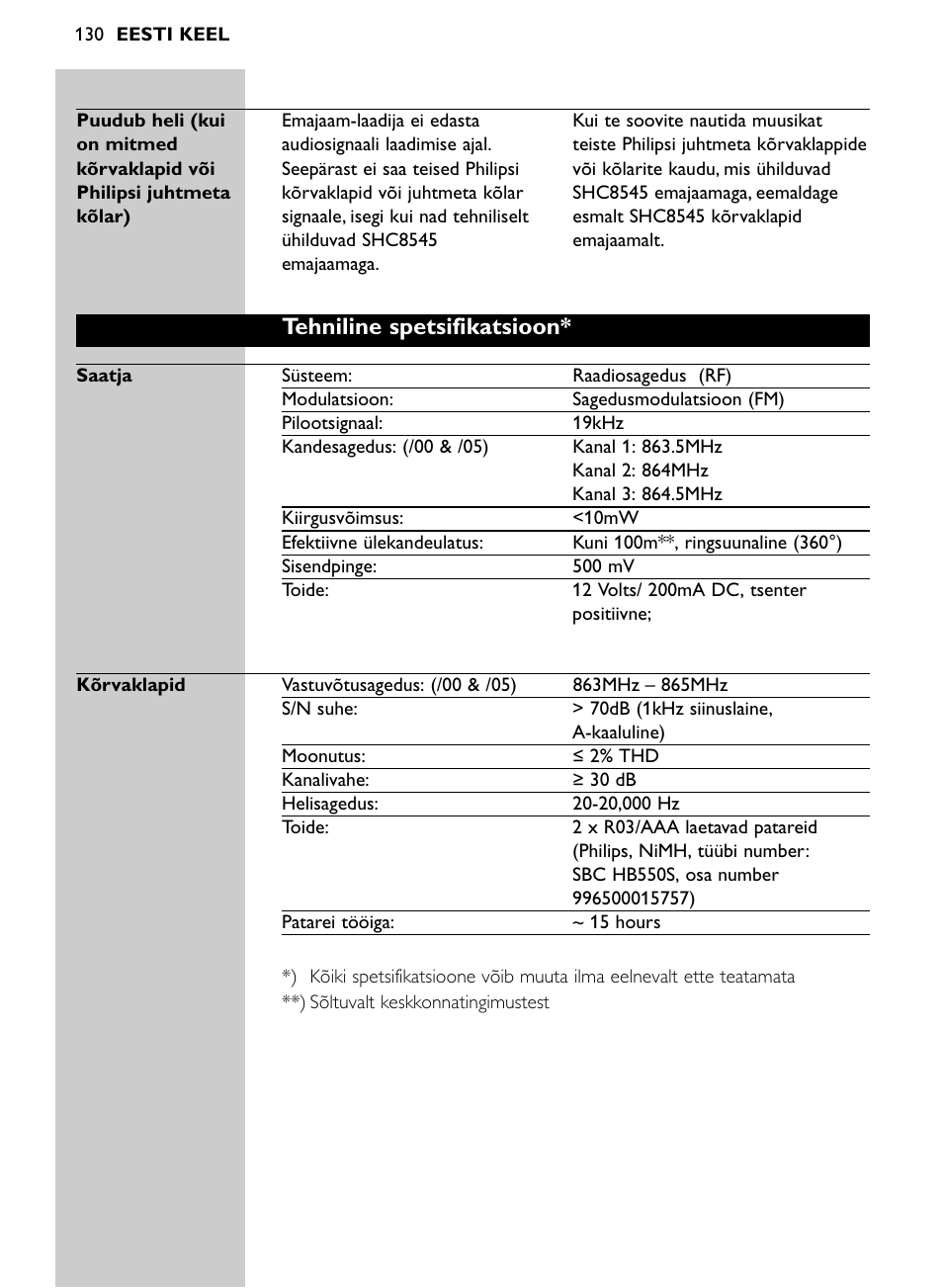 Tehniline spetsifikatsioon | Philips Auricular Hi-Fi inalámbrico User Manual | Page 130 / 150