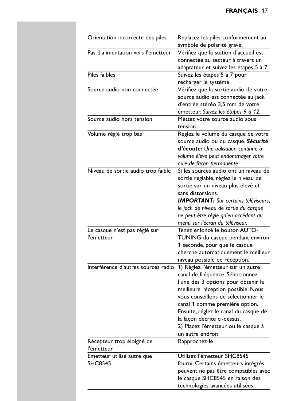 Philips Auricular Hi-Fi inalámbrico User Manual | Page 17 / 150