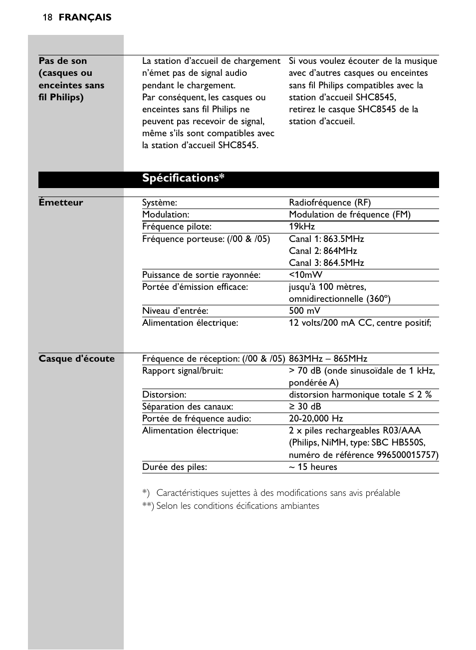 Spécifications | Philips Auricular Hi-Fi inalámbrico User Manual | Page 18 / 150