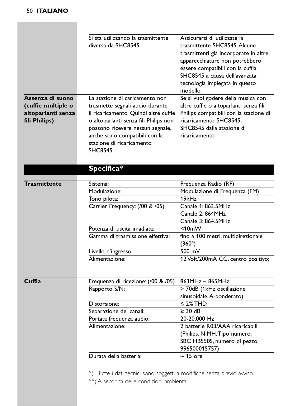 Specifica | Philips Auricular Hi-Fi inalámbrico User Manual | Page 50 / 150