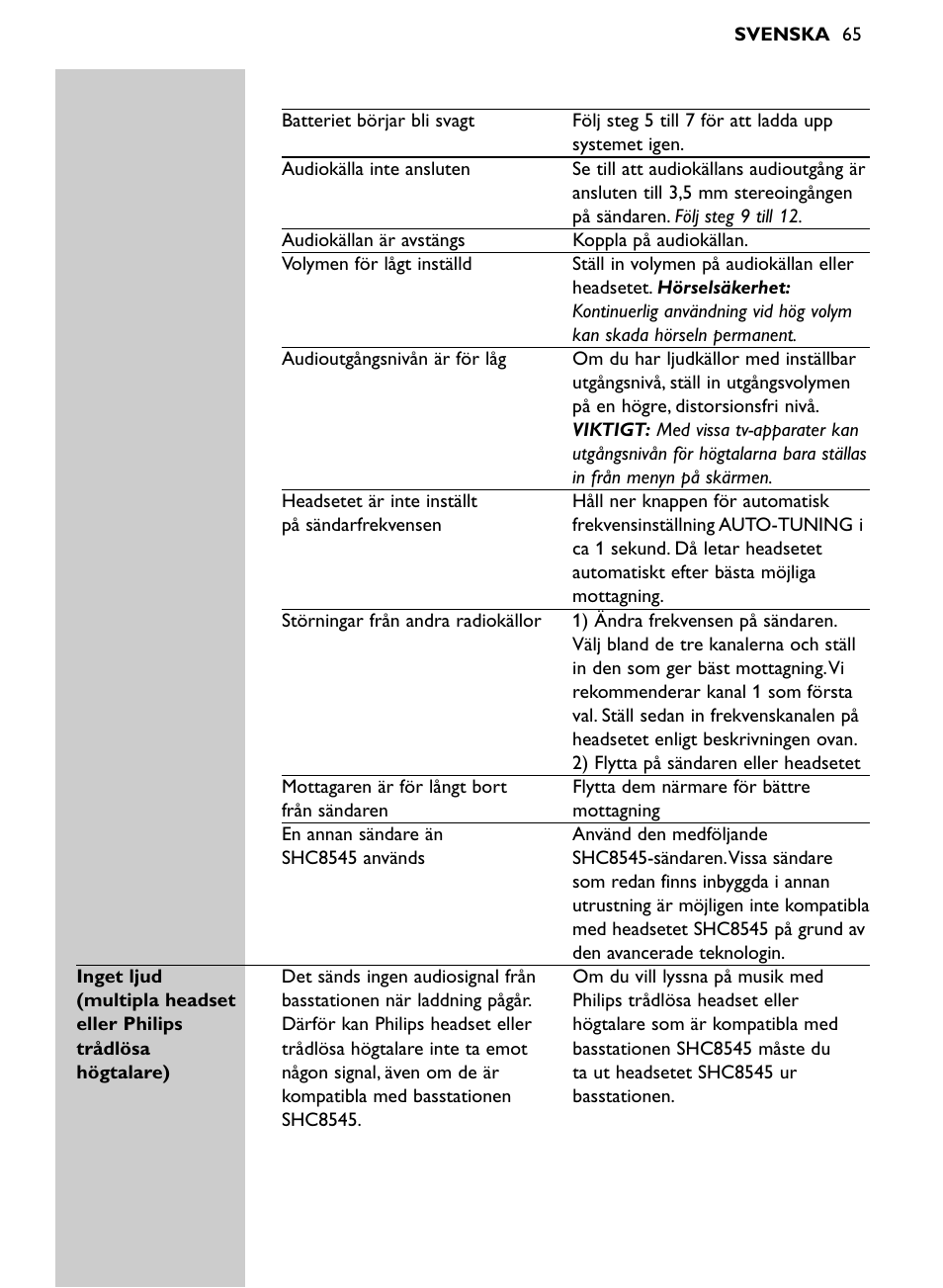 Philips Auricular Hi-Fi inalámbrico User Manual | Page 65 / 150