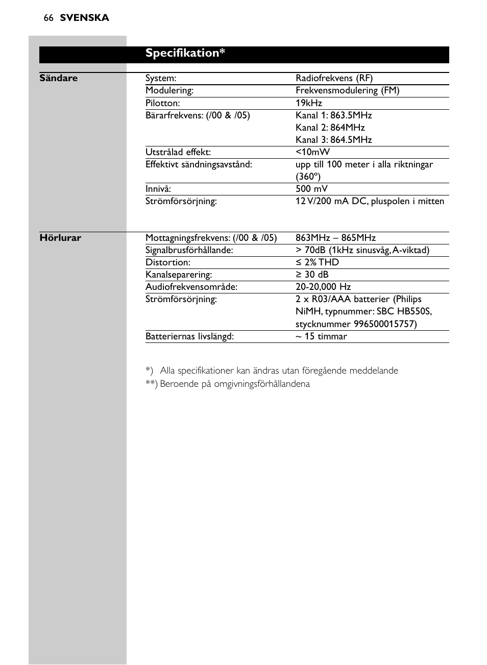 Specifikation | Philips Auricular Hi-Fi inalámbrico User Manual | Page 66 / 150