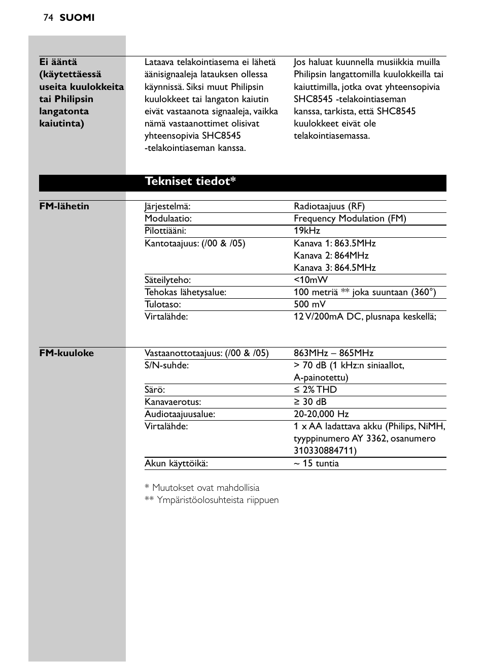 Tekniset tiedot | Philips Auricular Hi-Fi inalámbrico User Manual | Page 74 / 150