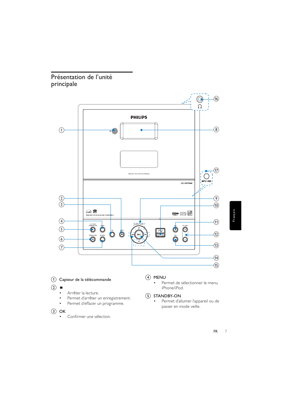 Présentation de l’unité principale | Philips Elegante microcadena User Manual | Page 103 / 192