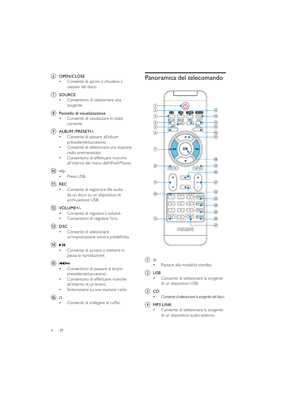 Panoramica del telecomando | Philips Elegante microcadena User Manual | Page 128 / 192