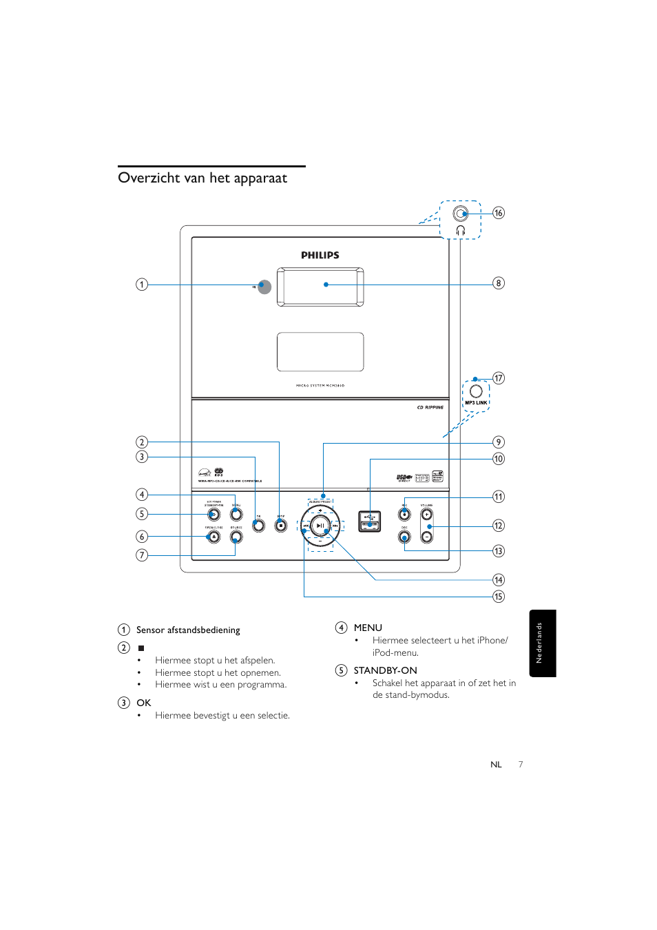 Overzicht van het apparaat | Philips Elegante microcadena User Manual | Page 151 / 192