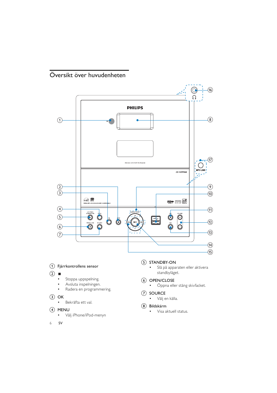 Översikt över huvudenheten | Philips Elegante microcadena User Manual | Page 174 / 192