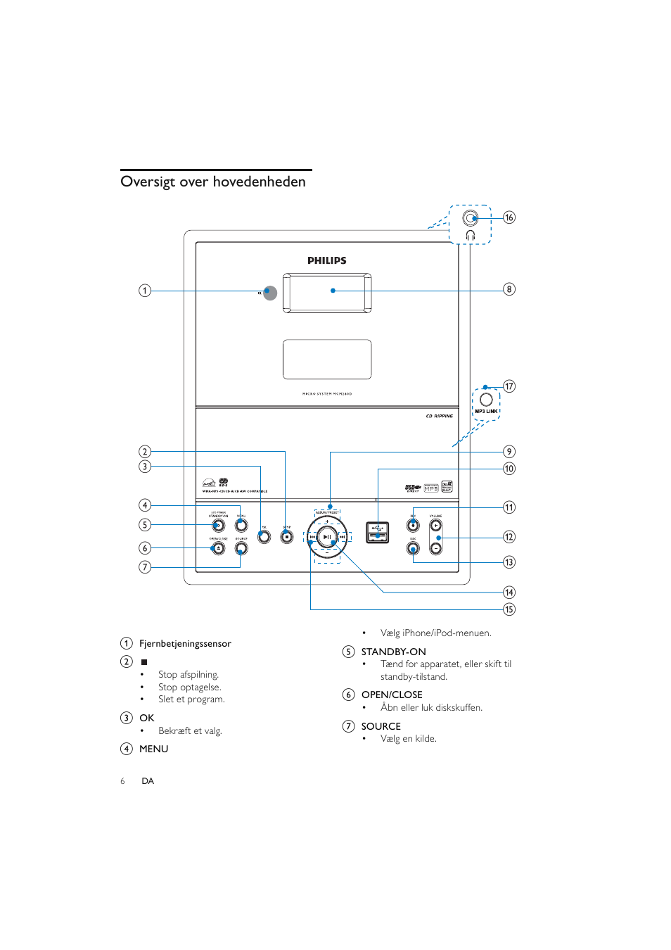 Oversigt over hovedenheden | Philips Elegante microcadena User Manual | Page 30 / 192