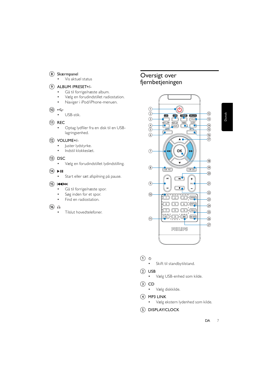 Oversigt over fjernbetjeningen | Philips Elegante microcadena User Manual | Page 31 / 192