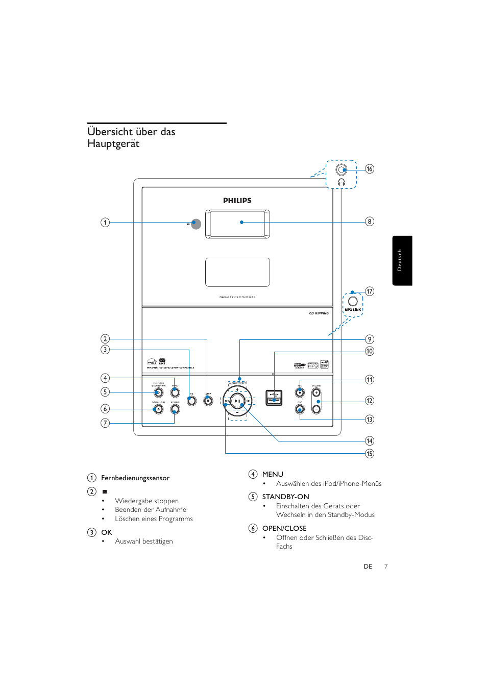 Übersicht über das hauptgerät | Philips Elegante microcadena User Manual | Page 54 / 192