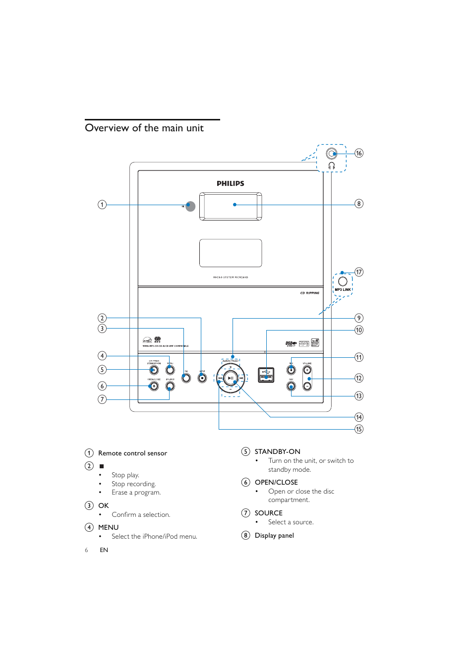 Overview of the main unit | Philips Elegante microcadena User Manual | Page 7 / 192